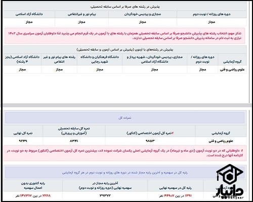 نحوه دریافت کارنامه نهایی کنکور